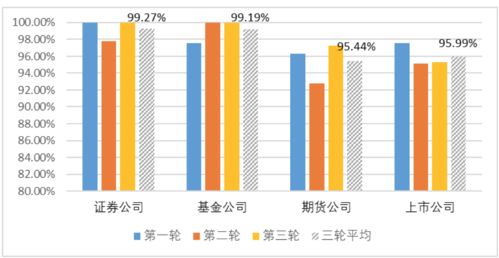 券商呼叫中心升級進行時 廣發、湘財、國君各展所長，監管調查揭示行業服務新高度